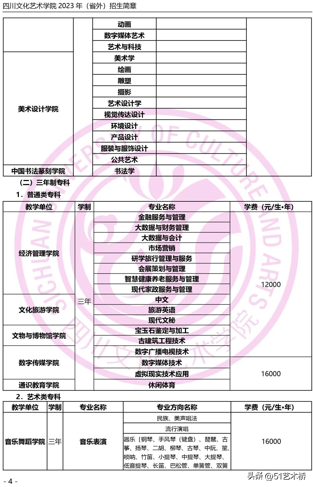 四川文化艺术学院2023年招生简章,四川文化艺术学院2023年校考内容