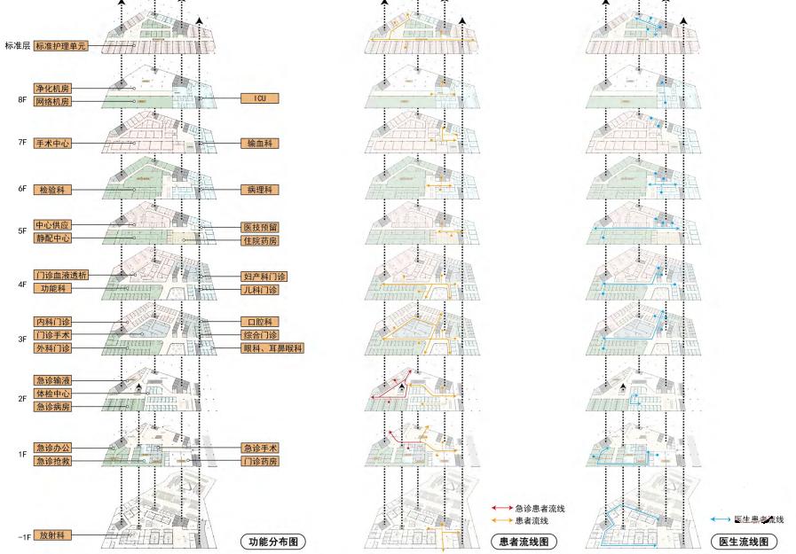 通用技术环球医疗玩转医院设计新理念这样的医院过分优秀了