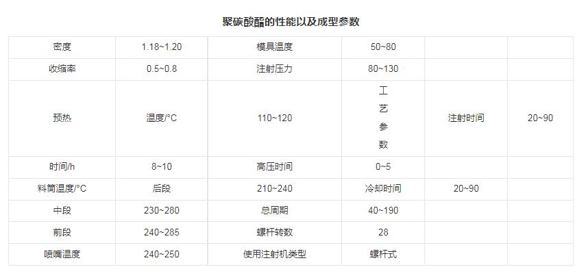 双色注射材料的结合性汇总表，并且分析PC与PMMA材料相容性说明！