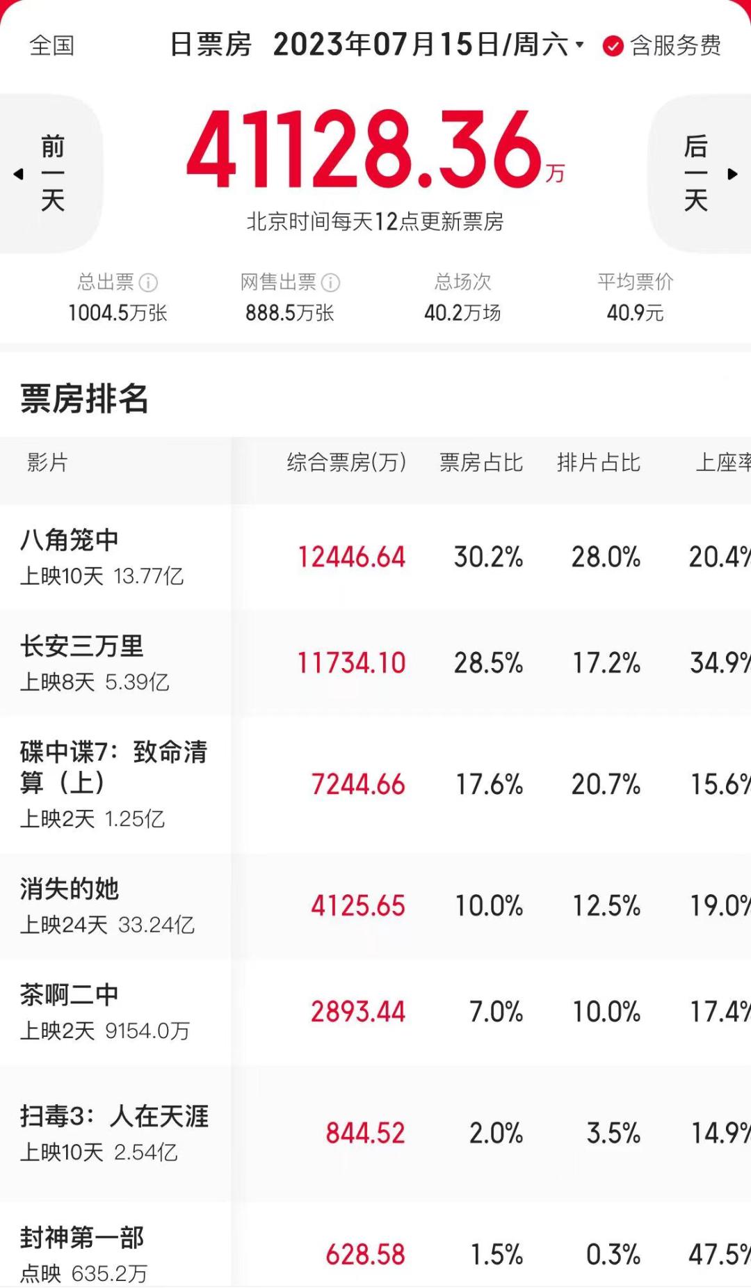 碟中谍2为什么失败,《碟中谍》系列挽救好莱坞底牌