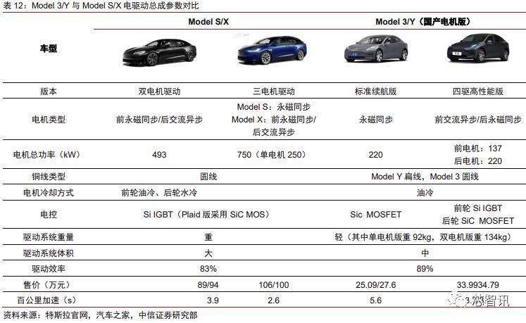 特斯拉model3拆门板,特斯拉性能版model3拆解