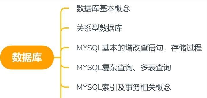 转行软件测试，你缺的并不只是技术，2023软件测试学习路线+资料