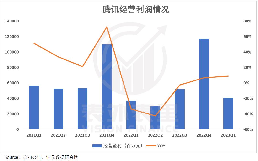 腾讯“降本”真相：肥了高管，苦了员工，坑了投资人