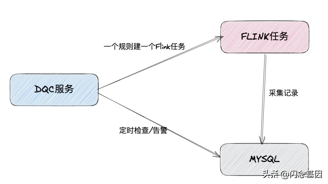 哔哩哔哩每日数据分析,哔哩哔哩数据升级要多久