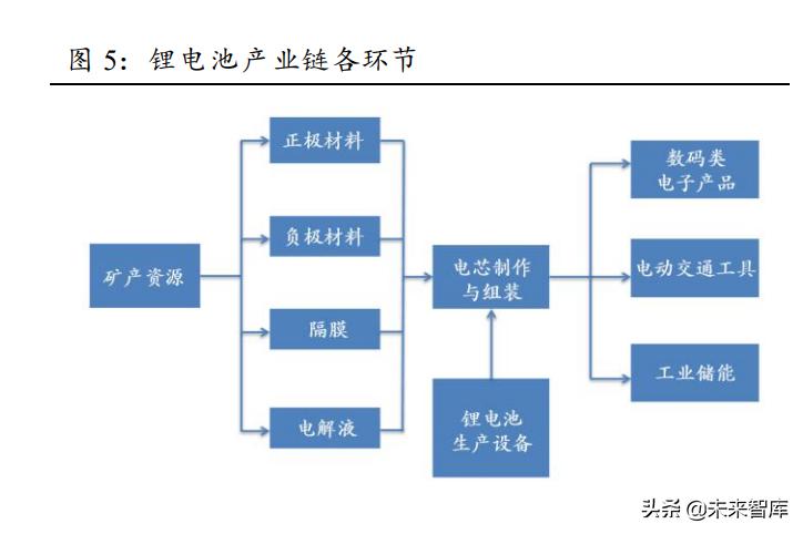 锂电设备市场分析,锂电设备行业市场分析
