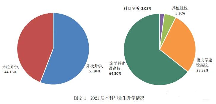 高校毕业生可供选择的就业去向,高校毕业生毕业去向城市排名
