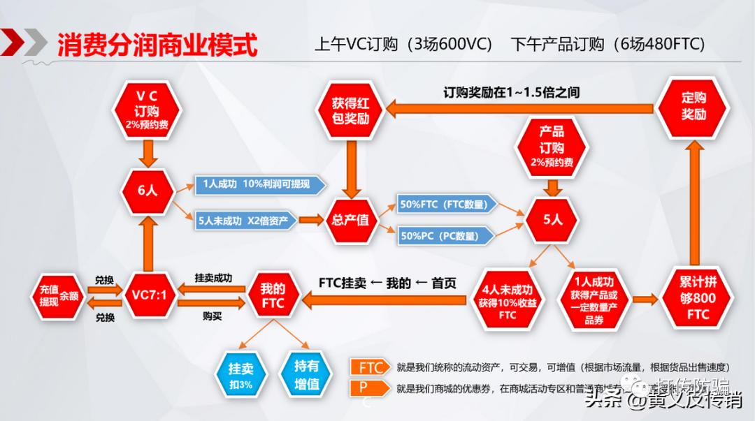 水镜茶业骗局过程,水镜茗茶ftc模式合法吗