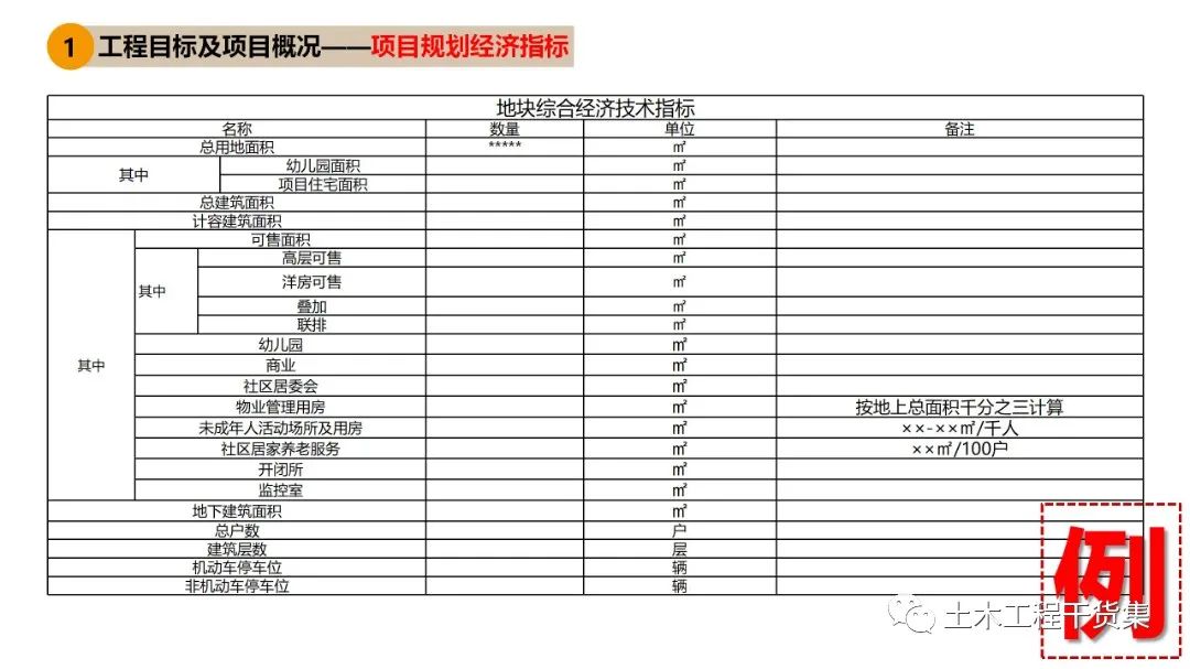 施工大纲及策划ppt模板,工程前期策划ppt制作