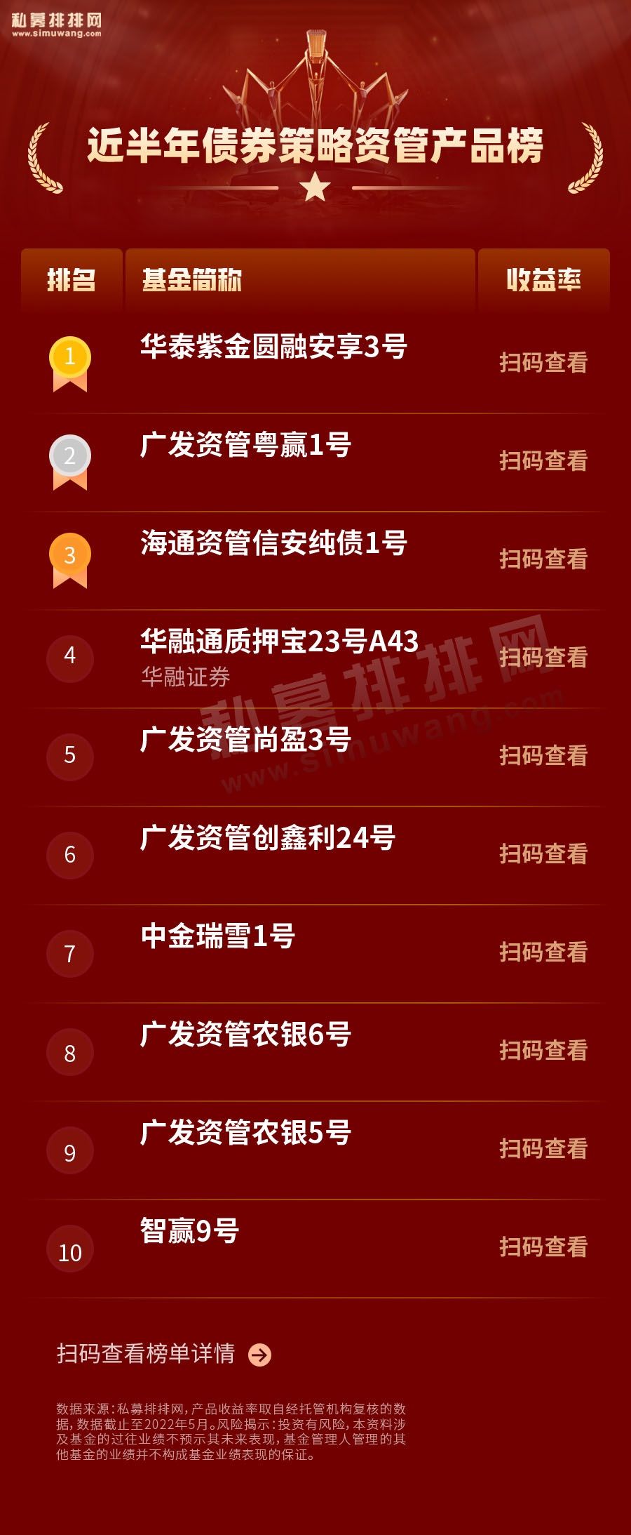 资管产品和公募基金,资管公司业绩