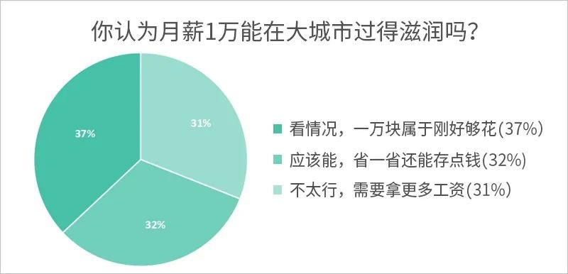 在广州月薪2万还是在家月薪6000,在广州月薪多少算高薪水平