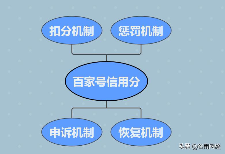 百家号怎么开通收益最快,百家号的流量权益怎么开通