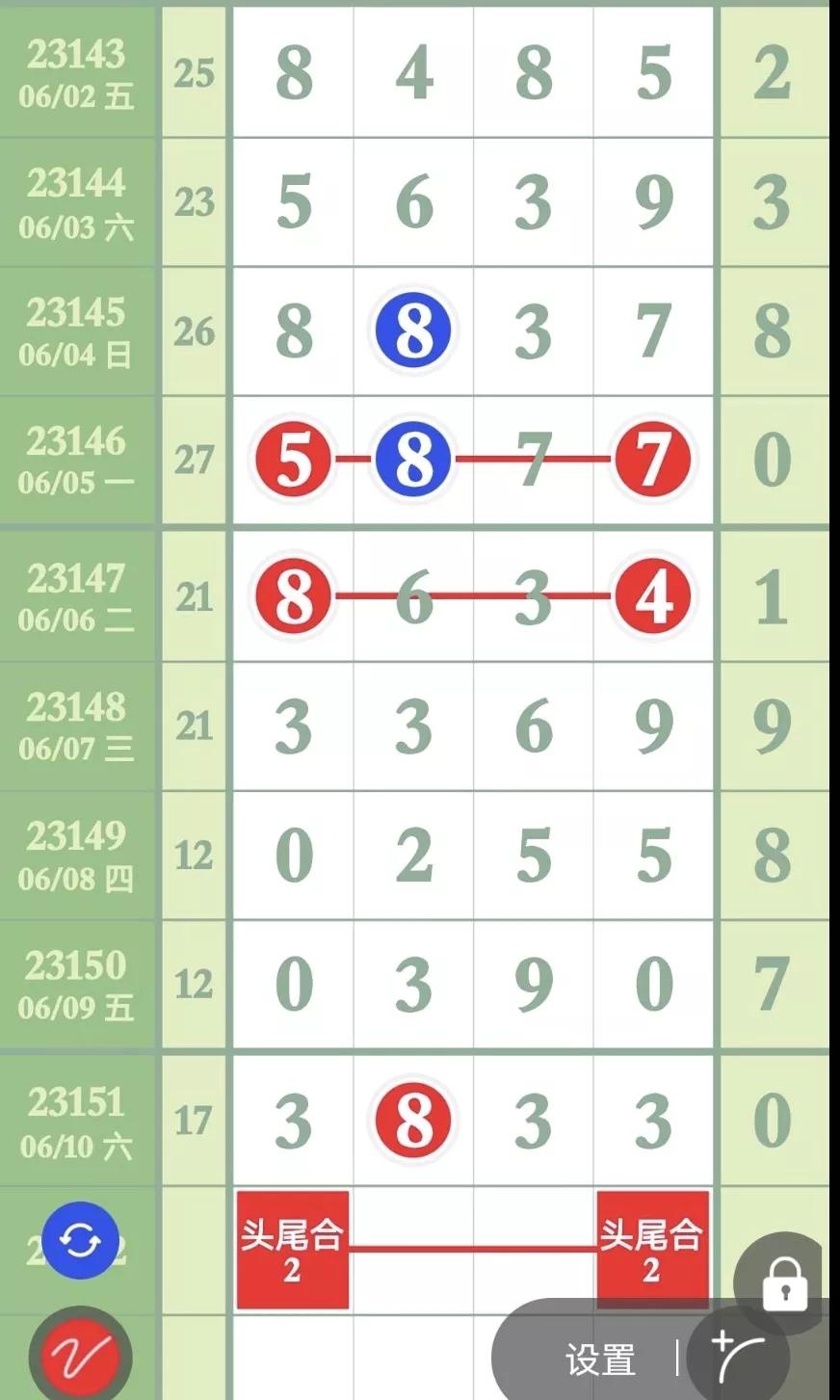 6月9日排列五第23150期,排列五6月11号23152期长条图汇总