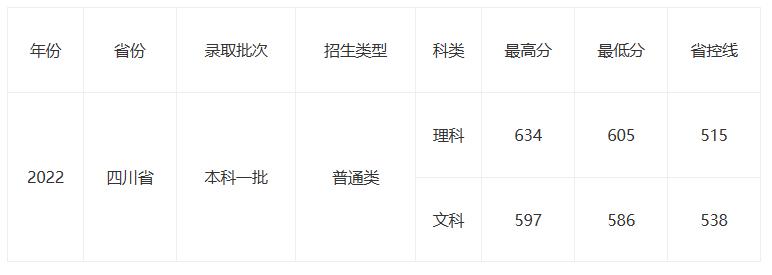 低调的211高校,一所不容低估的实力高校