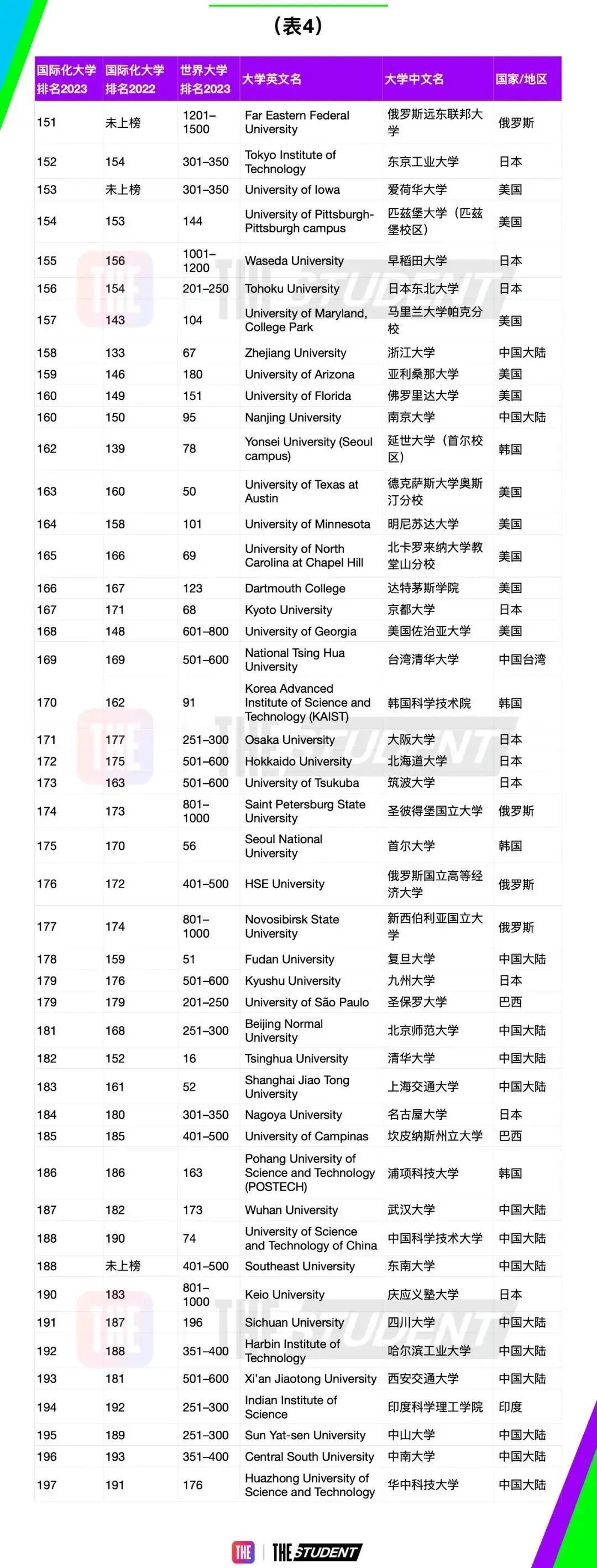 世界大学十大名校最新排名,最新上海世界大学排名发布