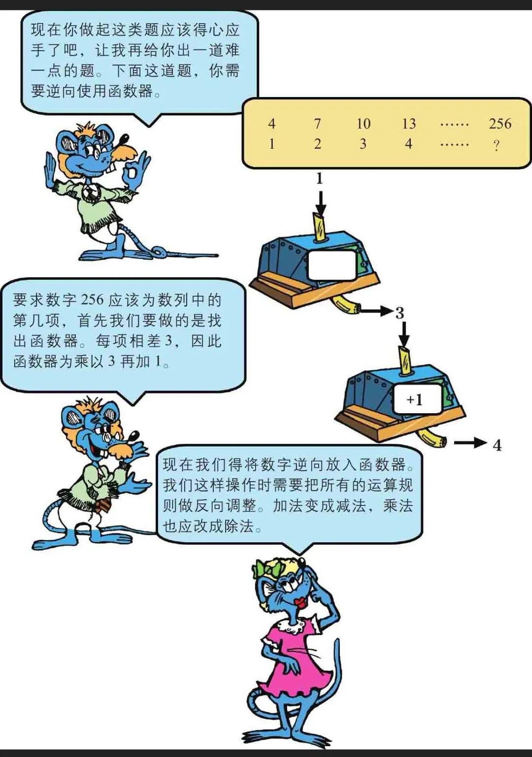 反比例函数解题技巧和思考步骤,函数解题通法