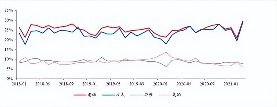 美的抽油烟机好还是方太油烟机好,老板油烟机和方太集成灶哪个好