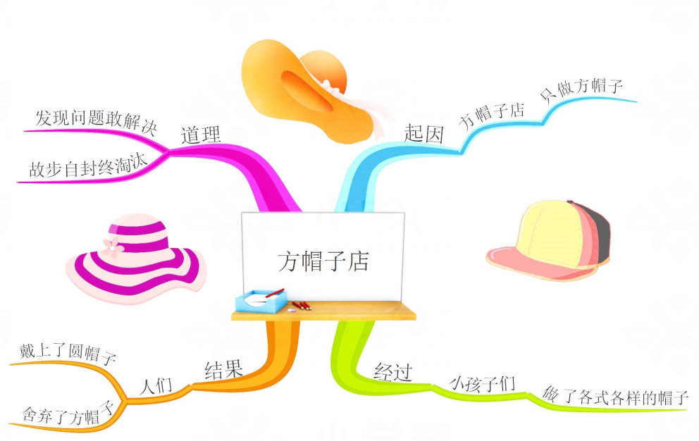 三年级语文大自然的声音思维导图,三年级上册语文整本书的思维导图