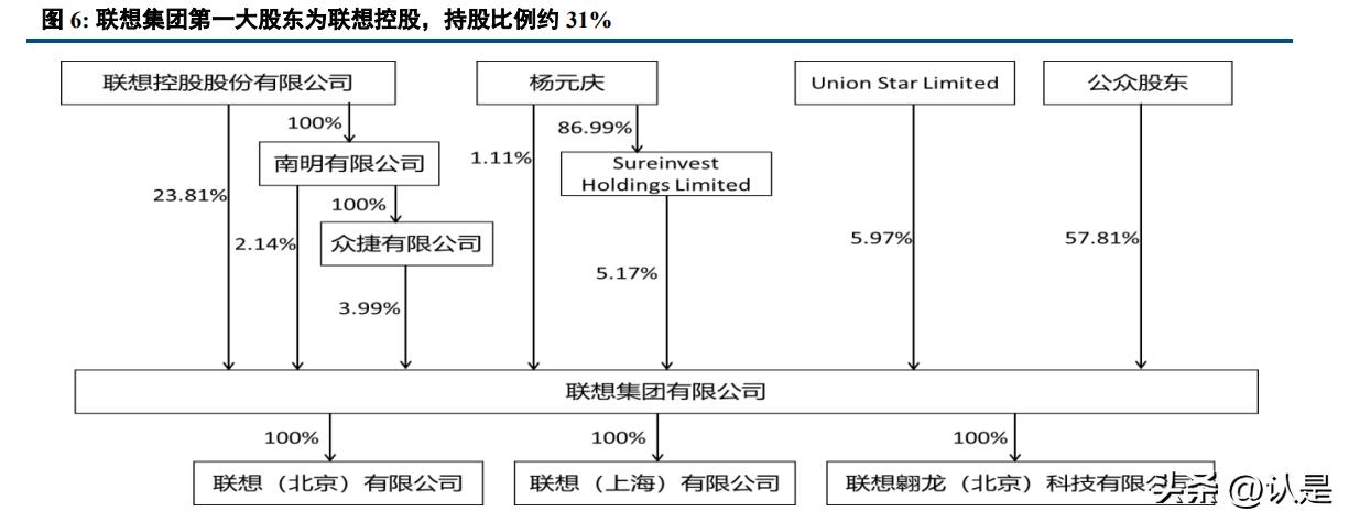 联想集团研究报告：PC业务保持全球领先，服务器业务发展向好