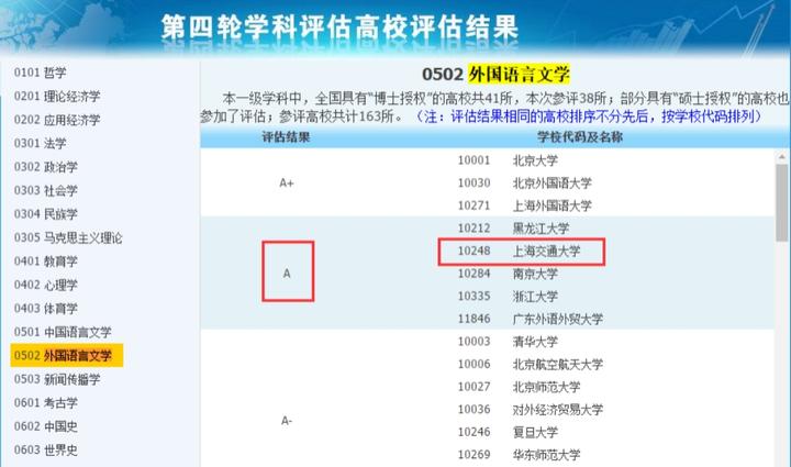 考研院校分析,考研院校详解上海交通大学