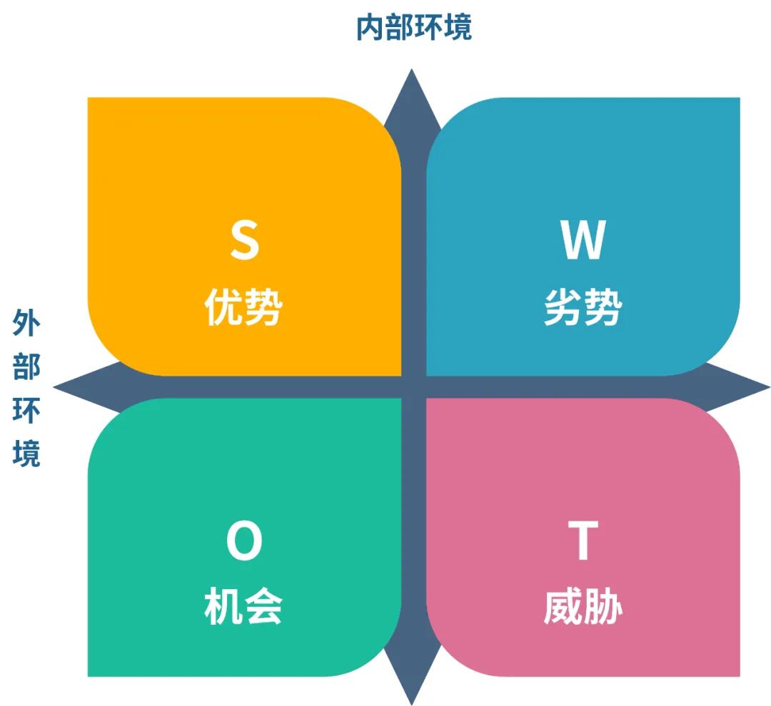运营底层思维模型,运营必须懂的思维模型