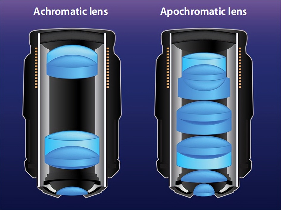 摄像机800万镜头和500万区别,什么牌子摄像机镜头性价比高