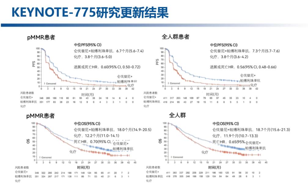 王登凤教授张国楠教授：2022年复发/转移性子宫内膜癌的研究进展