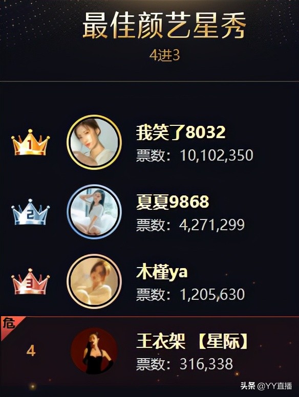 安迪剑指巅峰男主播，文儿获女脱冠军，徐梦尧登顶女音