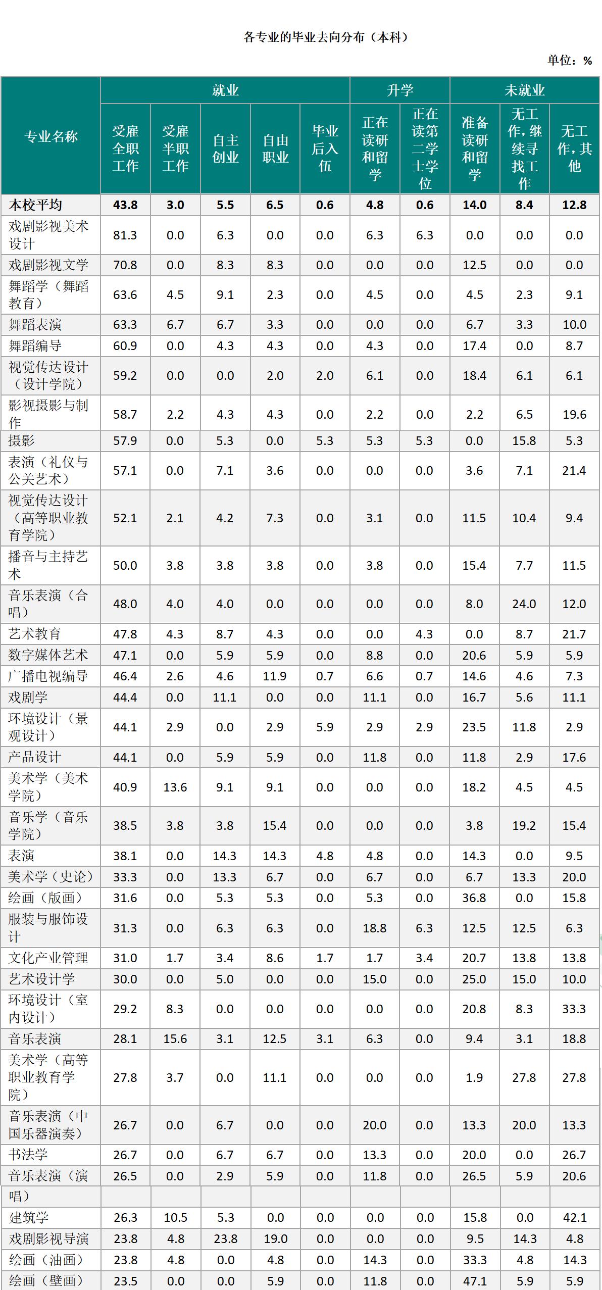 云南艺术学院美术好考吗,云南艺术学院要考乐理吗