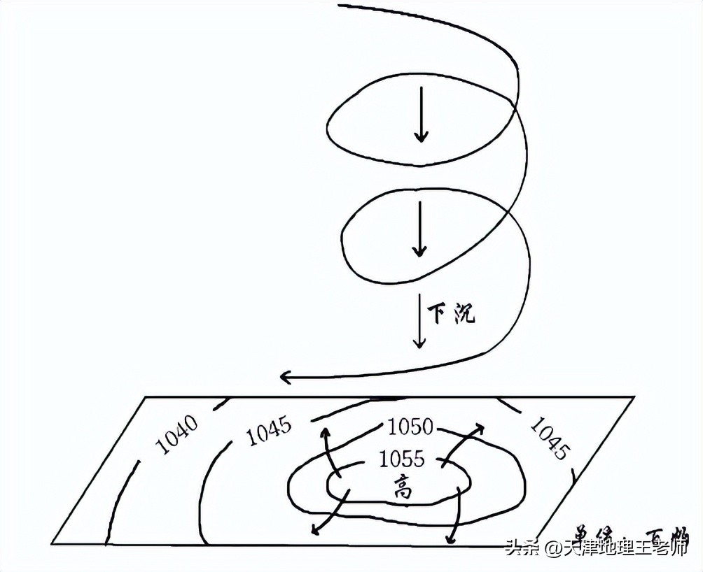 2020天津市十二校联考地理卷子,天津市2020-2021高二地理期末考试卷