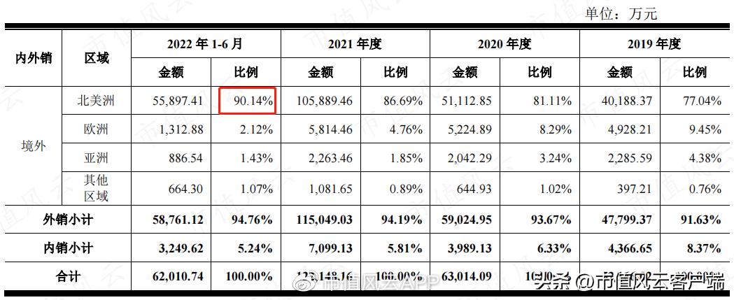 榫欏ご鍦颁綅鐩稿绋冲畾鑲$エ,榫欏ご鍦颁綅鍒嗘瀽