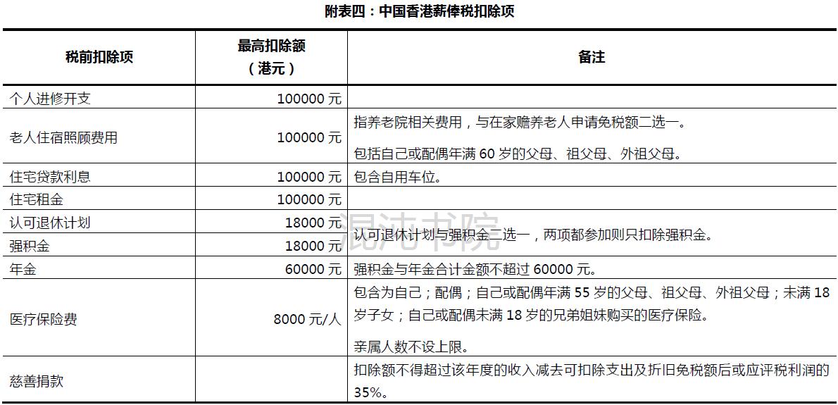 台湾怎么计算个人所得税,台湾综合所得税缴税方式