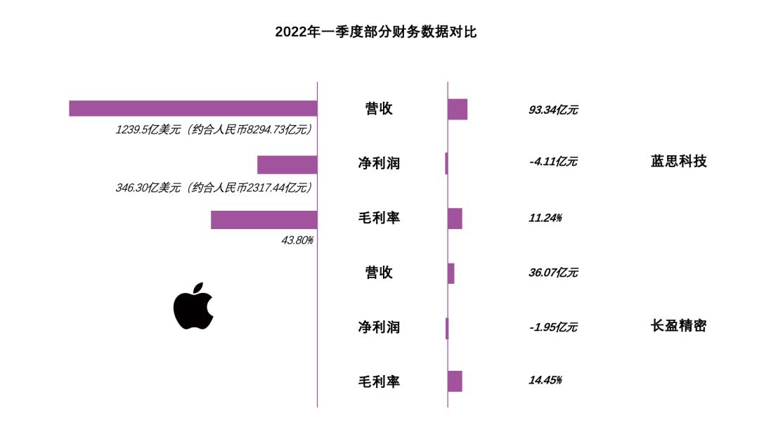 美国苹果吃肉中国企业喝汤，印度越南也凑热闹，中国制造怎么办？