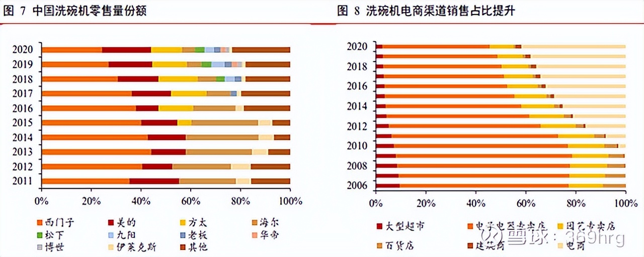 燃气灶洗碗机油烟机一体,冰箱彩电洗衣机空调洗碗机油烟机