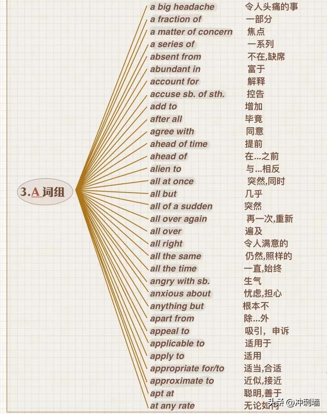 背熟这些你的数学就真的厉害了,几句话轻松搞定英语完形填空
