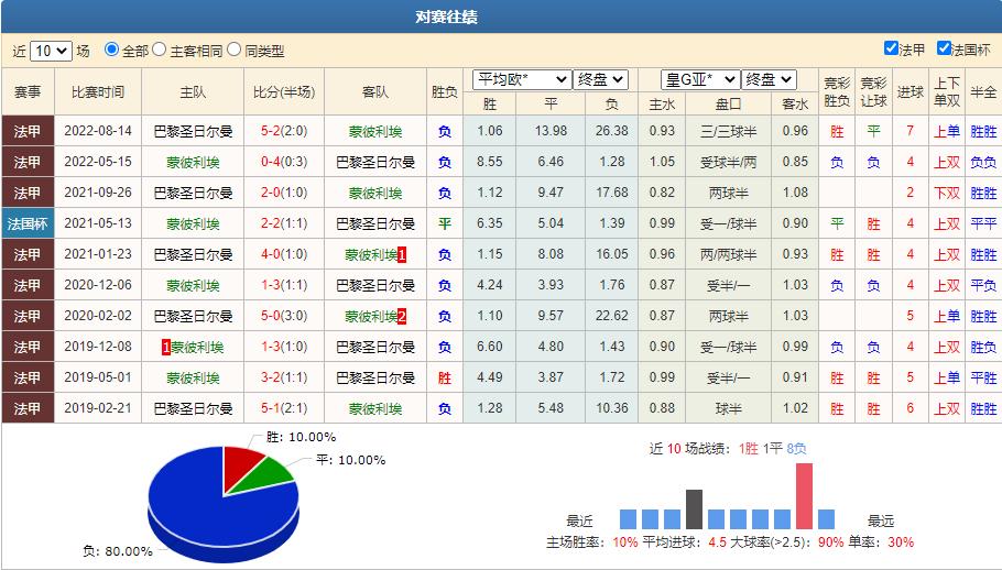足球竞彩推荐每日法甲,12月29日法甲联赛胜负分析
