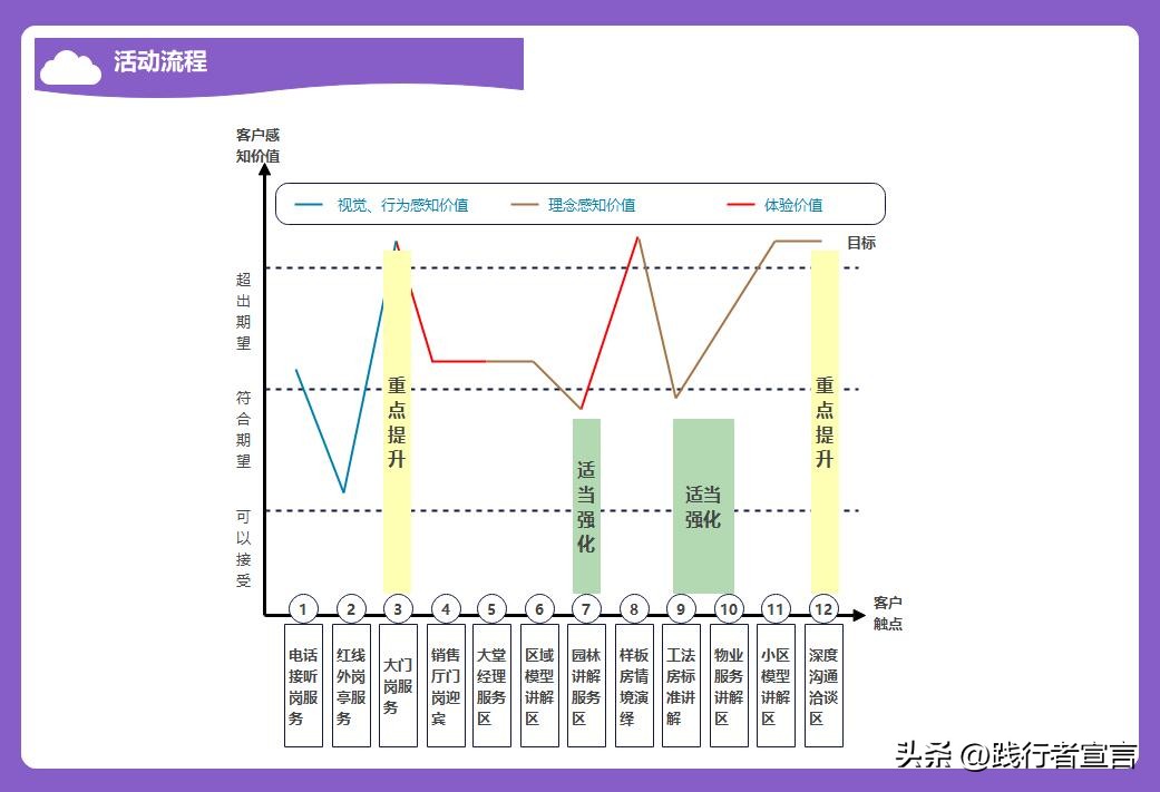 策划一个班级活动方案模板,大学生社会实践活动策划方案模板