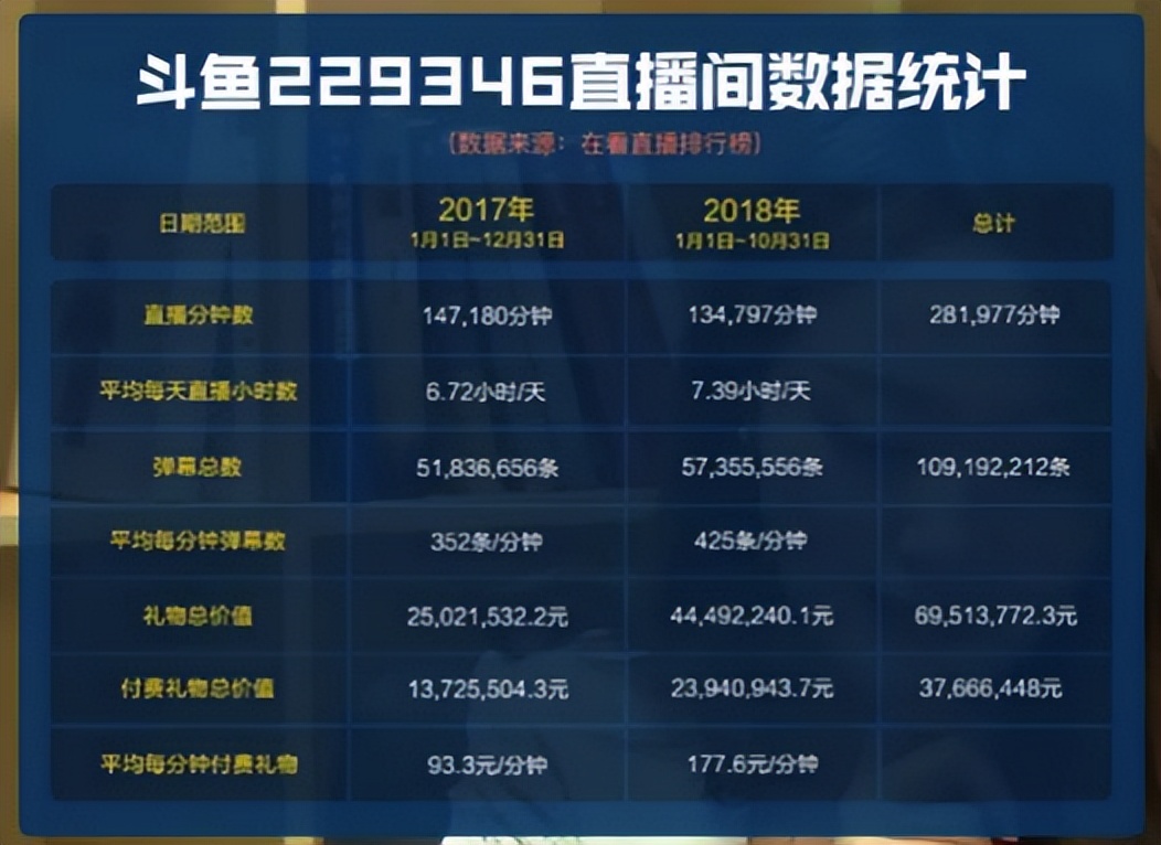 斗鱼涉赌现在什么情况,斗鱼涉赌对斗鱼有什么影响