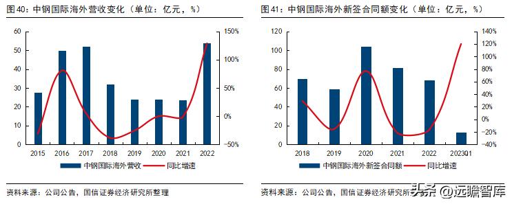建筑板块最新政策,建筑行业板块趋势是什么