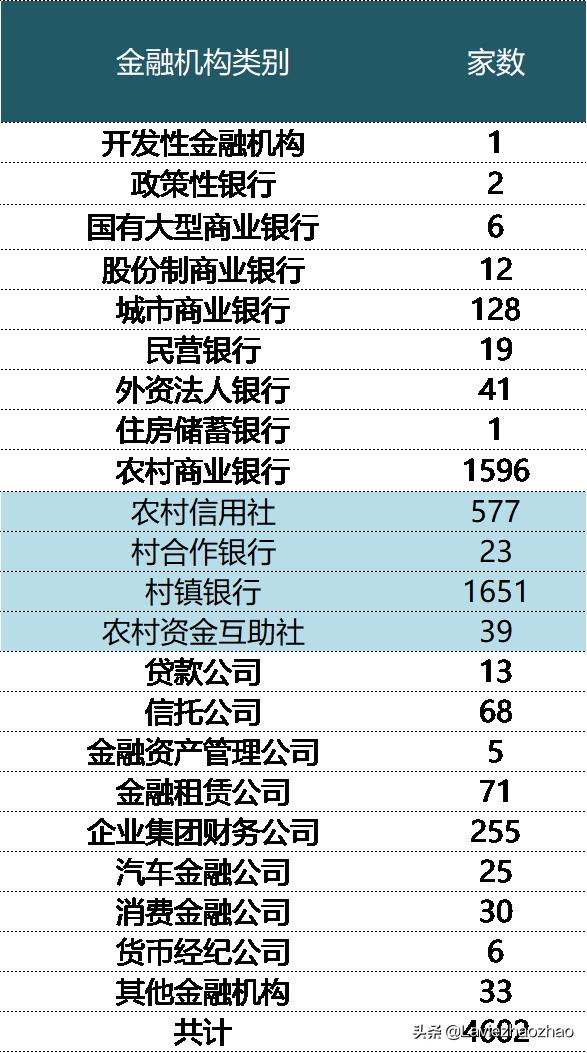 村镇银行还靠谱吗,村镇银行存在的问题及建议