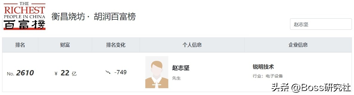 赵志坚成长视频,赵志坚富豪榜