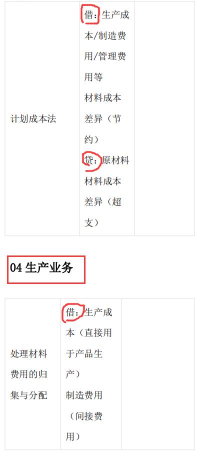 会计分录如何不出错,会计分录未付款怎么记