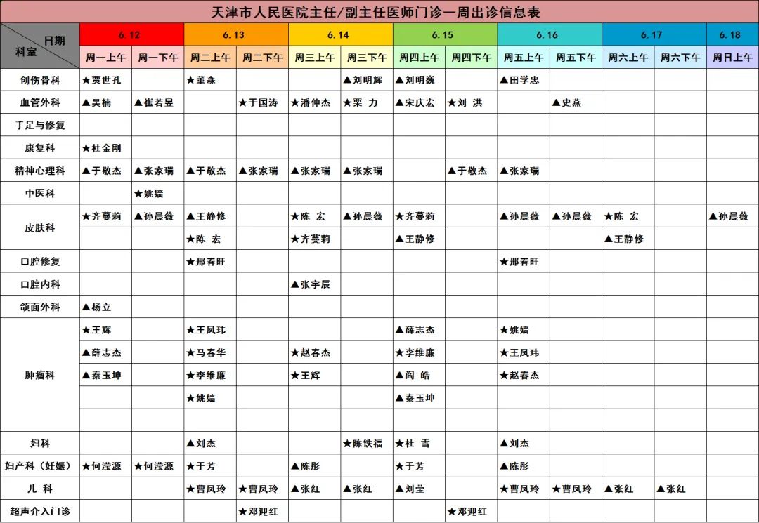 天津市人民医院栗力出诊时间,天津市人民医院许晨出诊