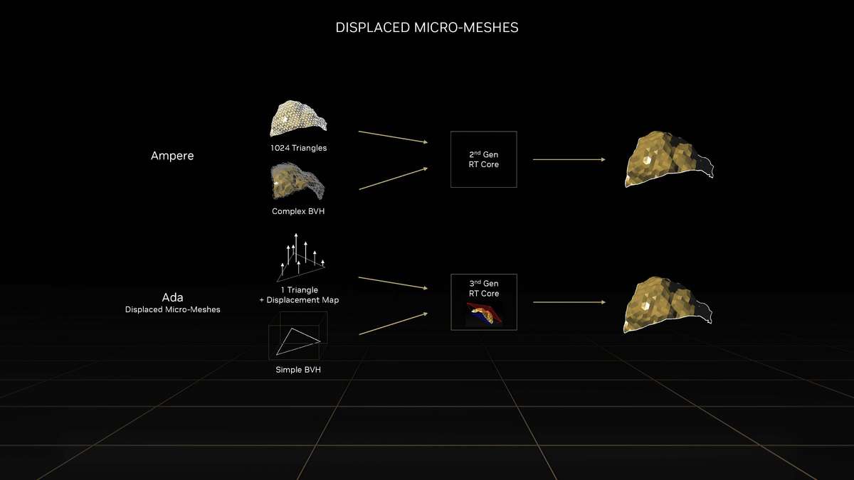geforcertx4060属于中端显卡吗,geforcertx4060跟2080