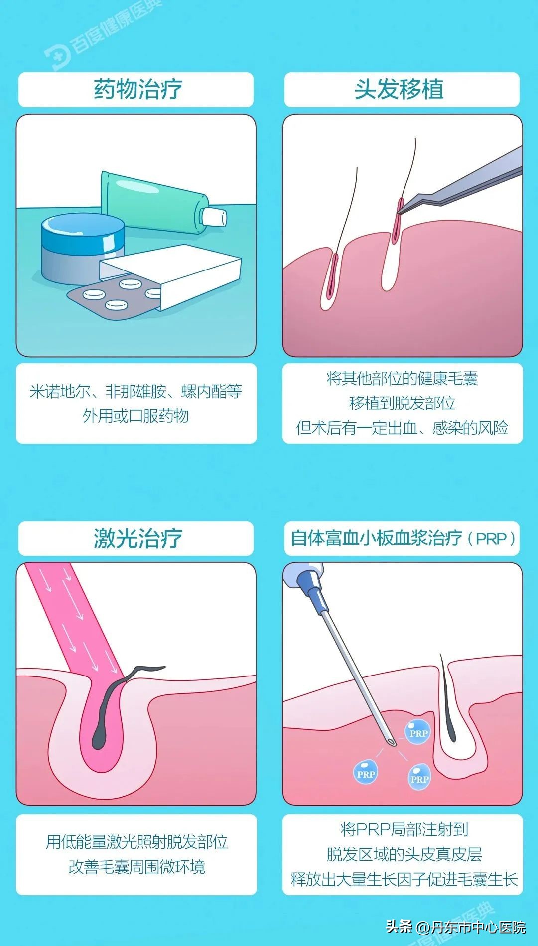 健康科普头发,健康科普养发护发增加发量