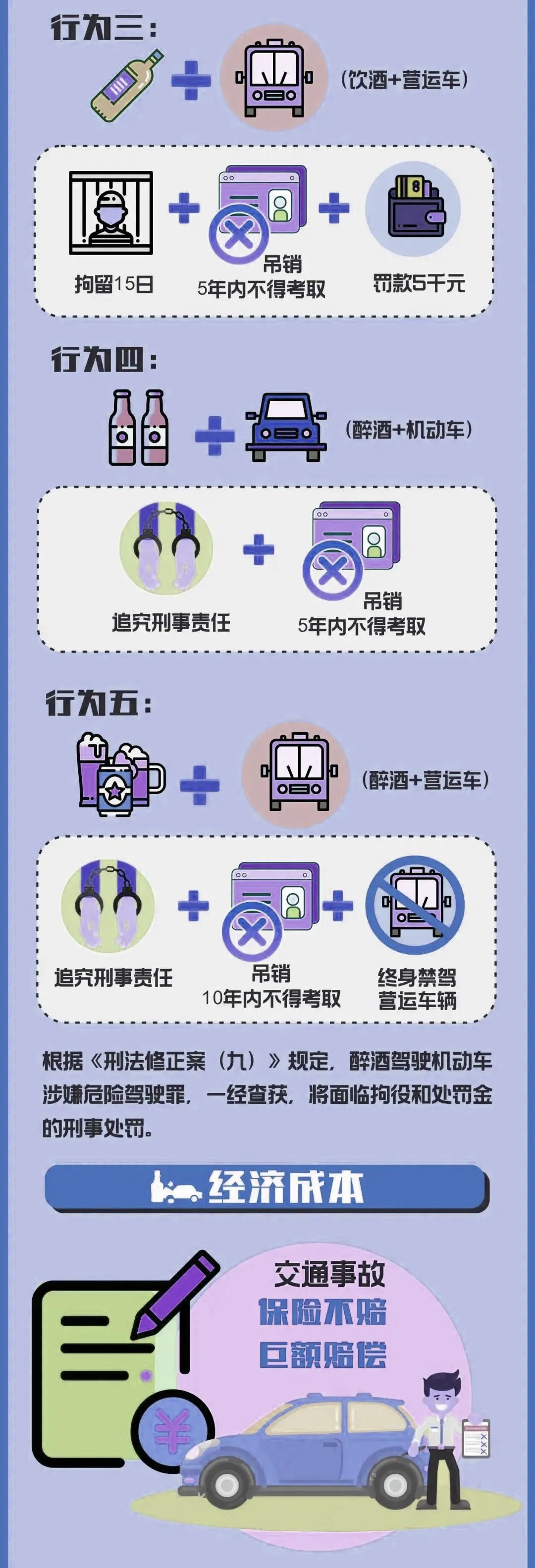 酒驾后的法律成本有哪些,酒驾成本清单一览表