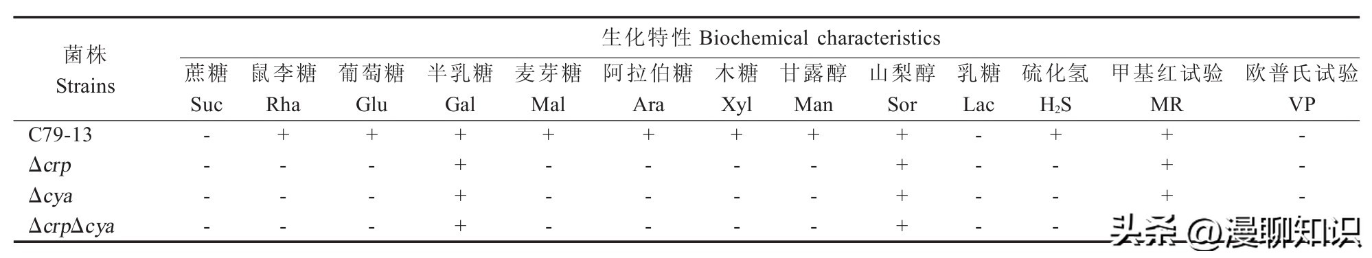 鸡沙门菌能引起鸡白痢吗,鸡白痢沙门氏菌病的研究进展