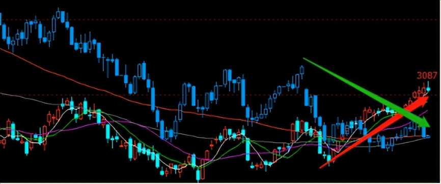 突破5年新高!经典5浪,空中加油,一跃而起