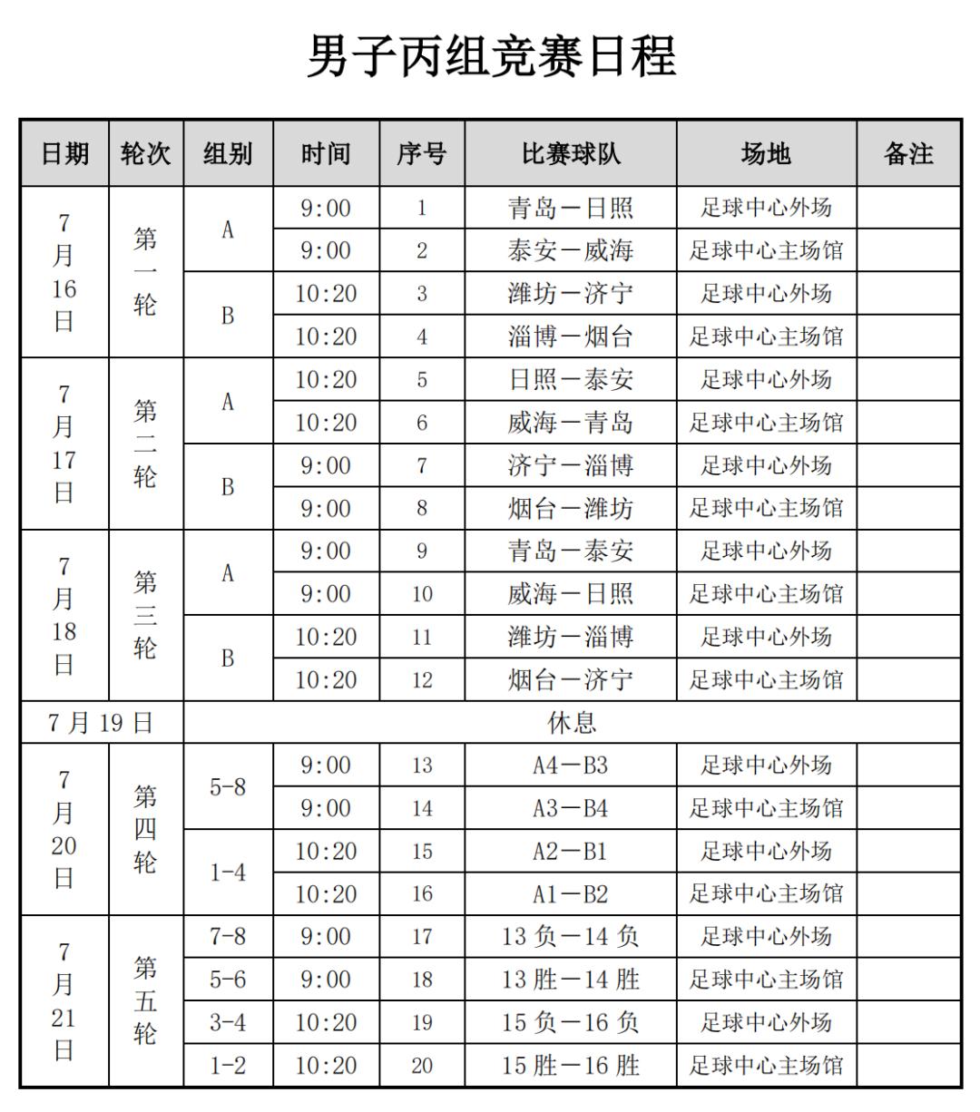 山东省运会男子足球丙组,2019年山东锦标赛女子足球丙组