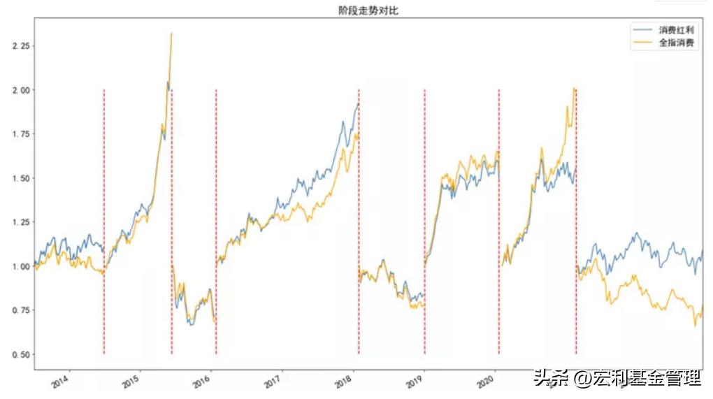 消费红利指数估值怎么看,中证消费红利指数选股逻辑