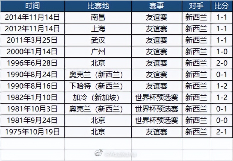 扬科维奇带队赢过球吗,扬科维奇足球生涯集锦